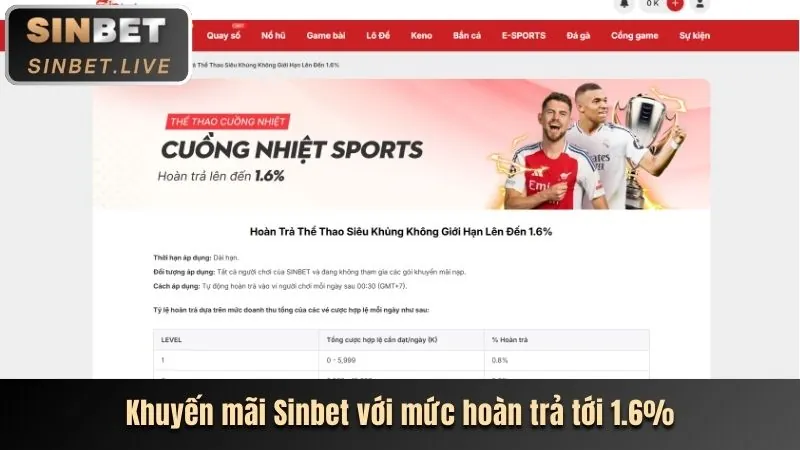 Tổng quan khuyến mãi Hello88